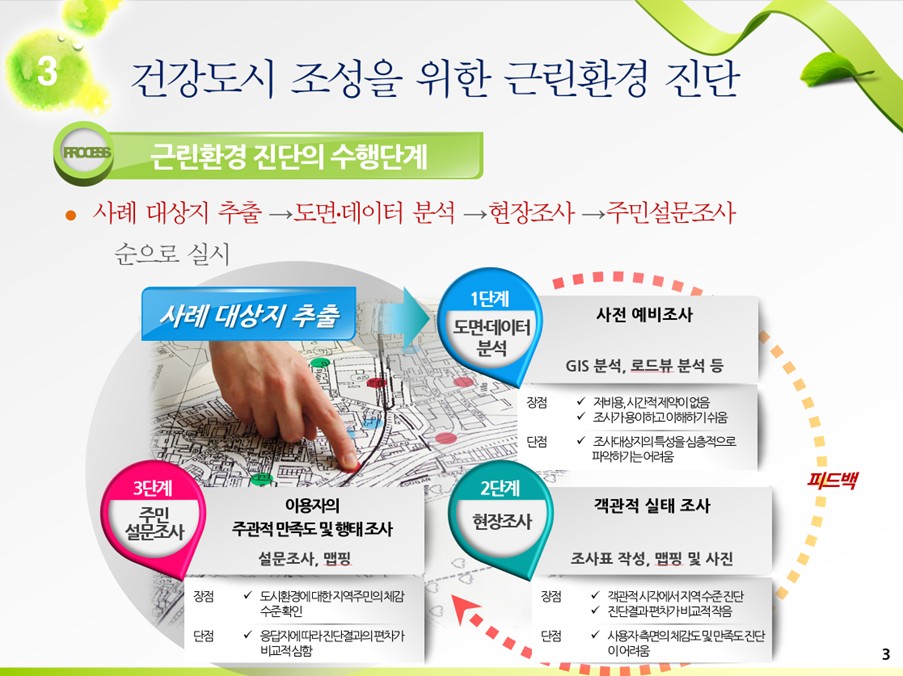 근린환경 진단 수행단계